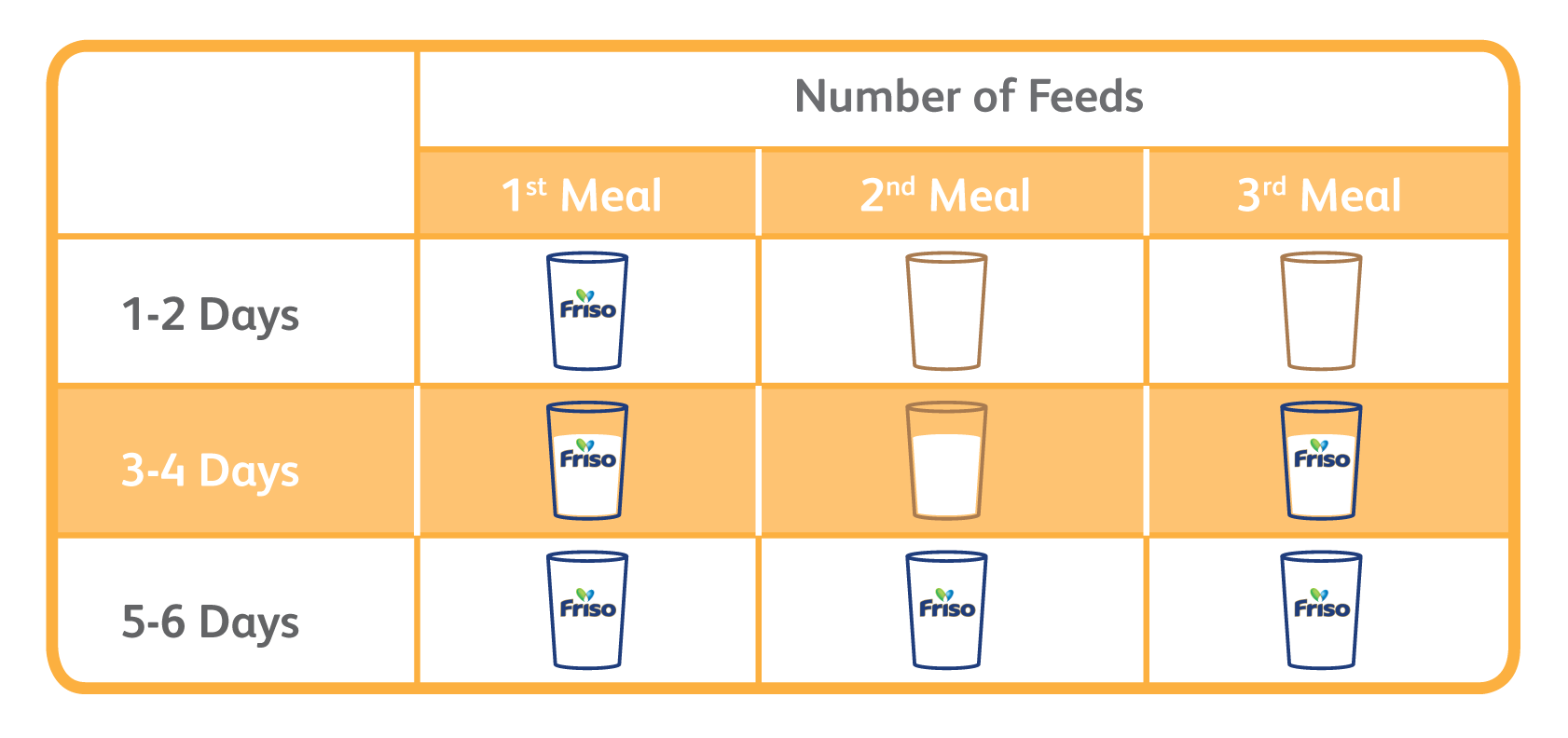 FRISO_LN2.5_Web_Switching