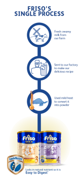 Friso's Single Process