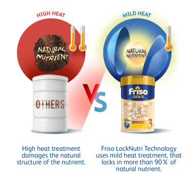 Friso's Mild Heat Natural Nutrient vs. Other Milk High Heat Nutrient 